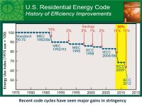 energy chart